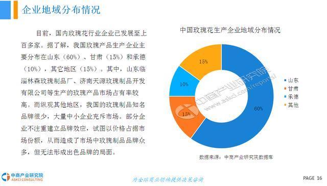 2018年中国玫瑰花行业市场现状及前景预测研究报告
