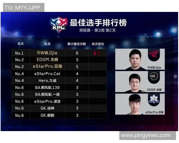 王者荣耀个人能力排行榜揭晓EDG荣登第五名引发热议